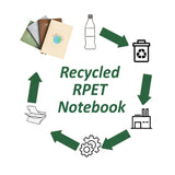 Recycled RPET notebook with eco-friendly cover, ideal for sustainable corporate gifting.