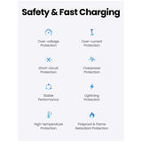 Gan PD65W Charging Adapter