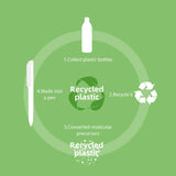 Diagram of recycled plastic process with pen and bottle icons on a green background